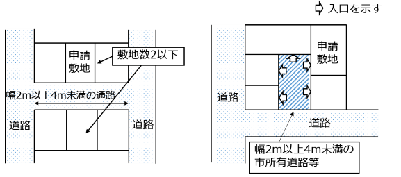 包括同意基準第3-7号