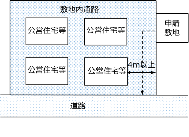 包括同意基準第3-8号