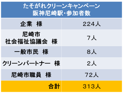 阪神尼崎15