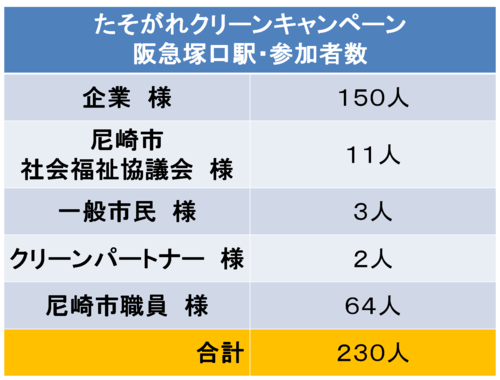 阪急塚口14