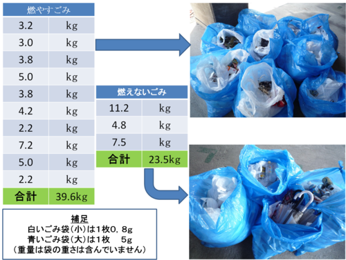 J尼ごみ量