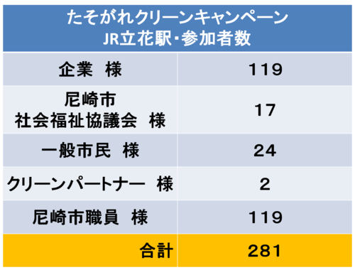 J立花19