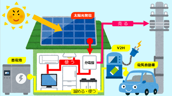 昼間の太陽光発電