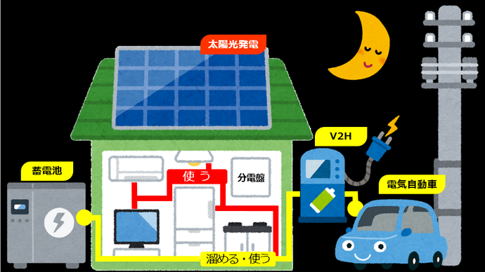 夜間の太陽光発電