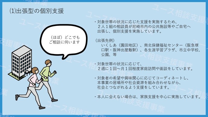 ユース相談支援事業の支援内容1　出張型の個別支援