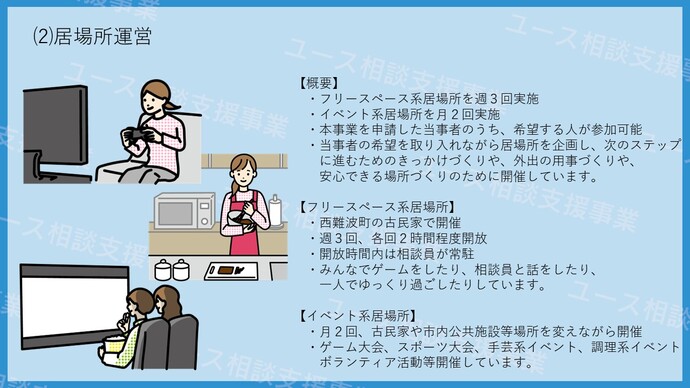 ユース相談支援事業の支援内容2　居場所運営