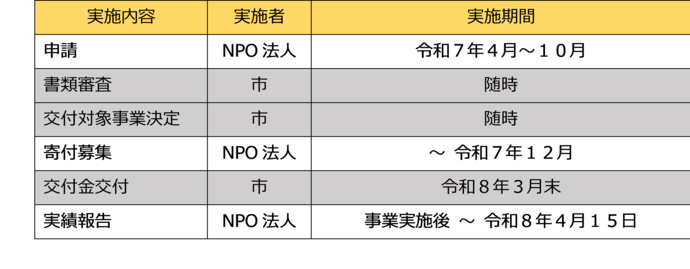 スケジュール