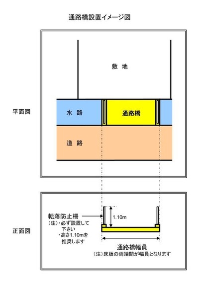 通路橋設置イメージ図