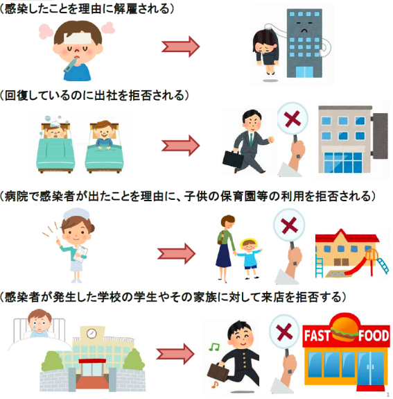 鹿児島県／新型コロナウイルス感染症に関連する人権への配慮について