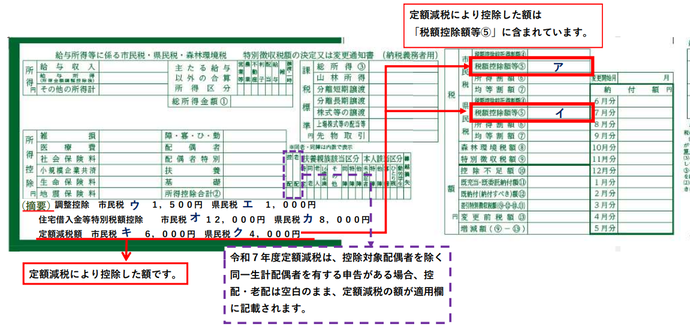 定額減税や寄附金税額控除（ふるさと納税等）の確認方法について