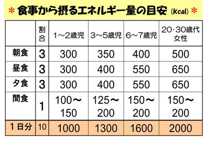 エネルギー量