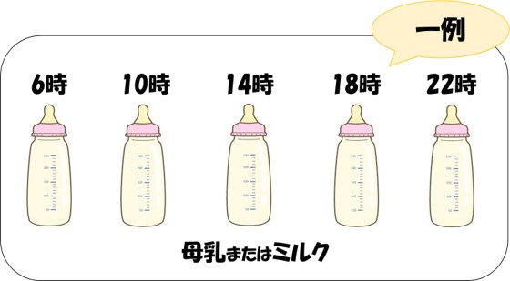 3-4カ月の食事リズム