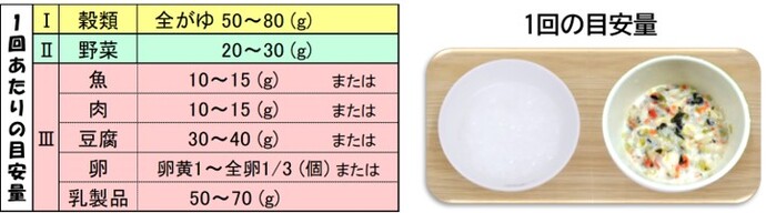 1回の離乳食の量