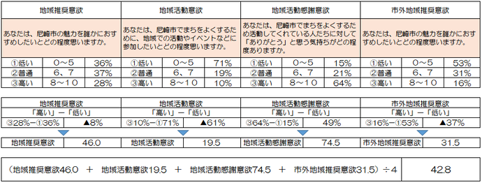 令和6年度あまらぶ指数測定図
