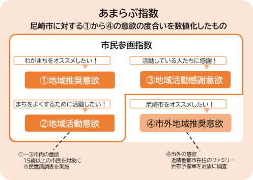 あまらぶ指数図解