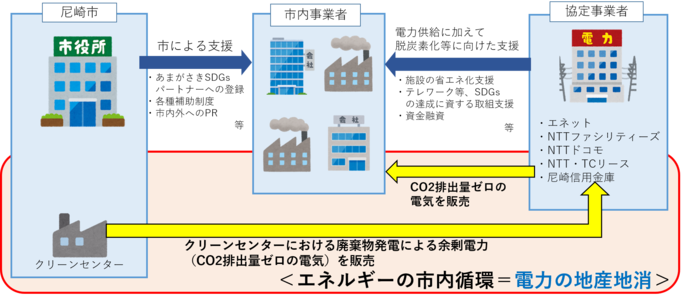 事業イメージ