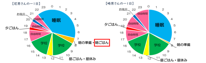 尼男さんと崎男さんの一日の生活