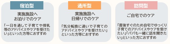 サービス内容