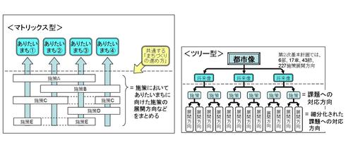 マトリックス型とツリー型