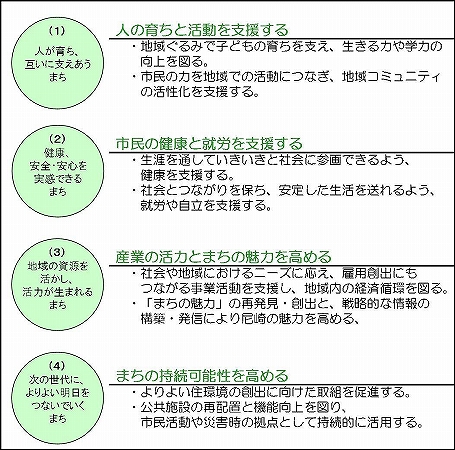 ありたいまちと主要取組項目との関係