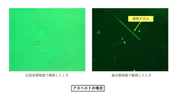 アスベストのとき