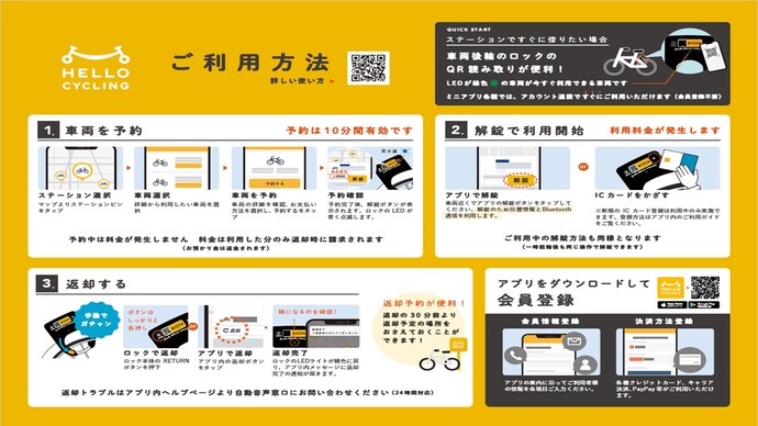 利用方法