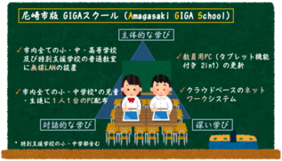 尼崎版GIGAスクール（AGS）