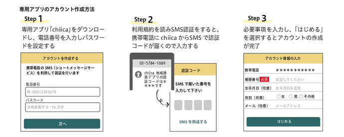 専用アプリのアカウント作成方法