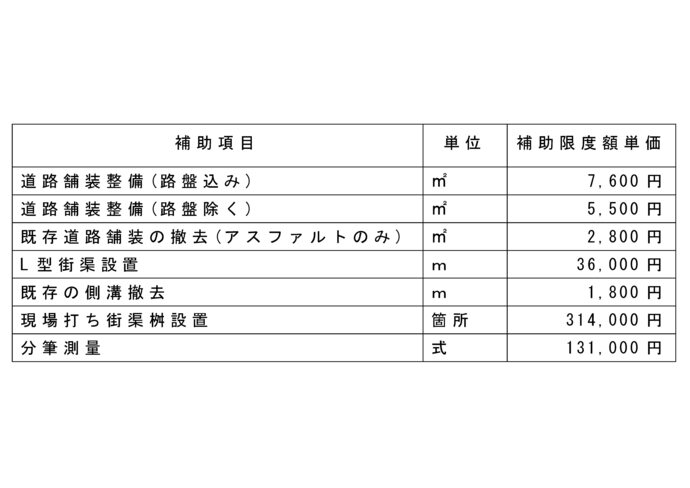 補助限度額単価表