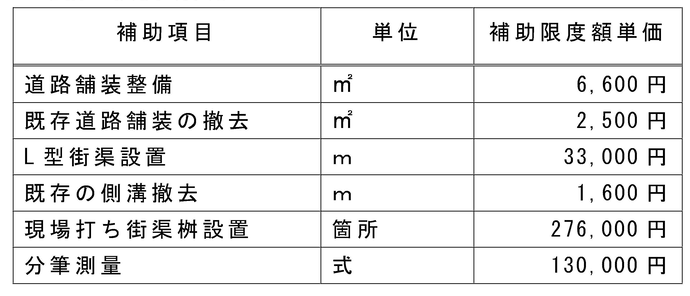 補助限度額単価表