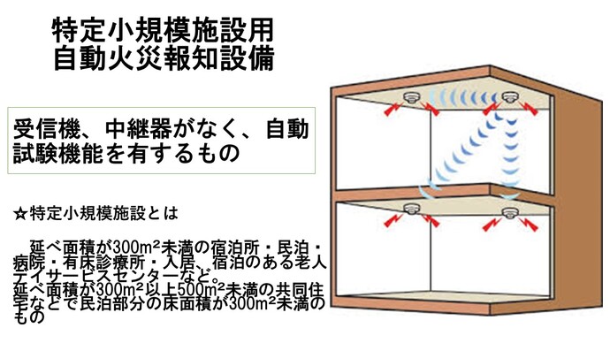 特定小規模