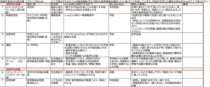 不登校時の支援策