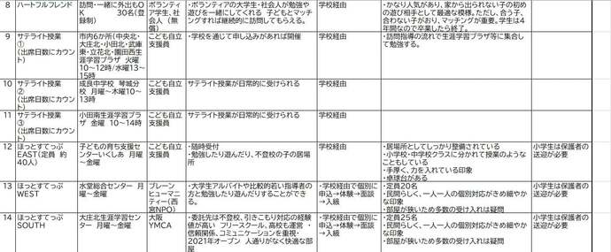 不登校児の支援策