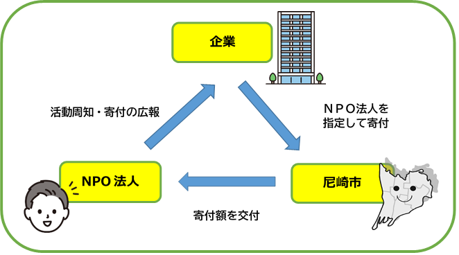 NPO画像