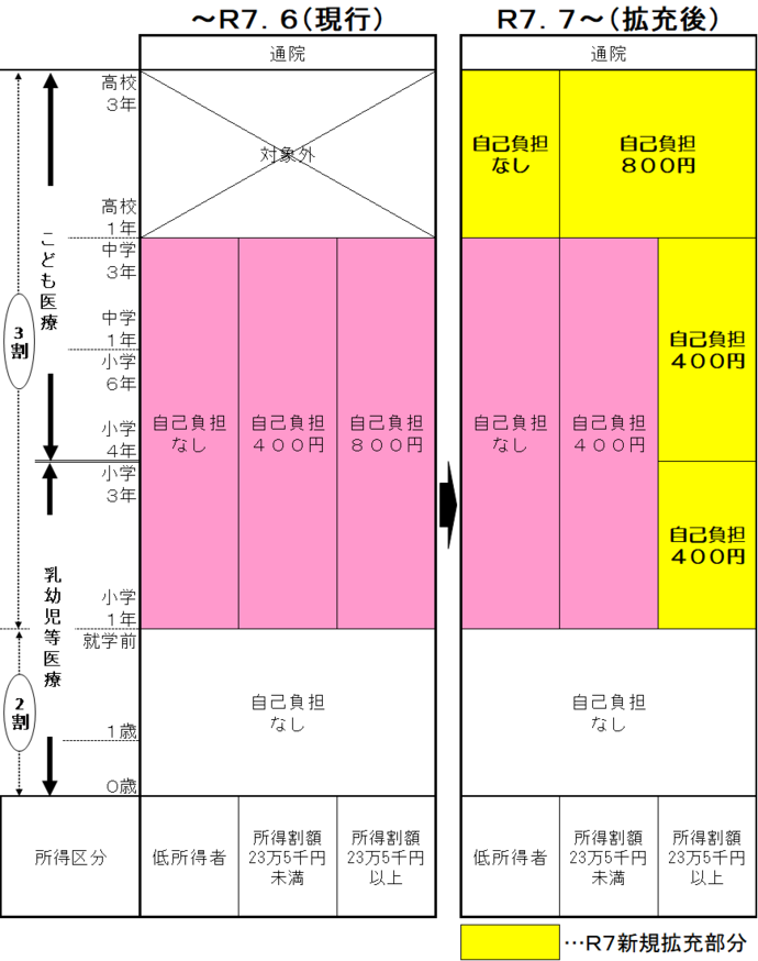 拡充内容