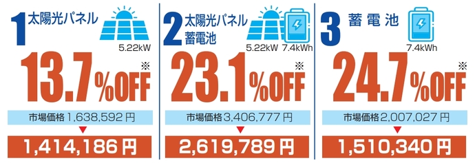 令和7年度の割引率