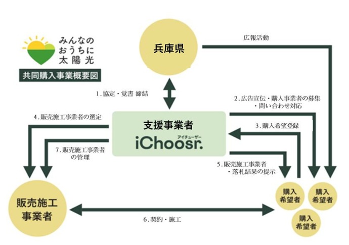事業スキーム