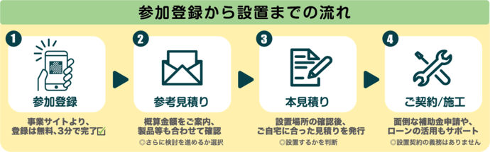 事業スキーム図