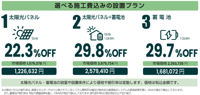 令和7年度の割引率