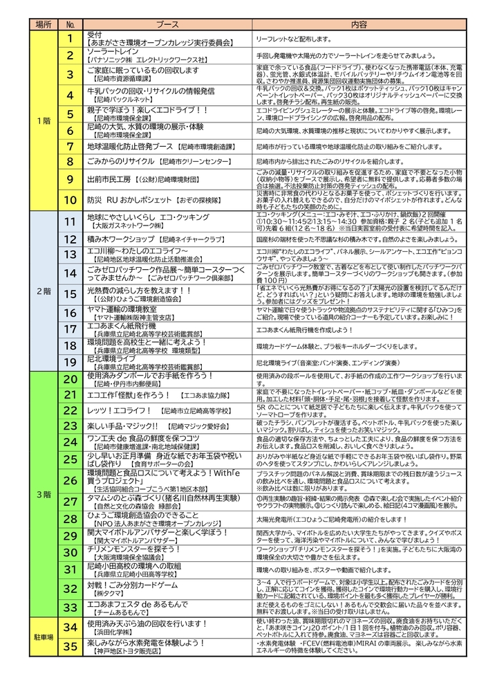 出展ブース一覧