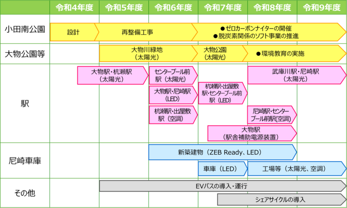 取組スケジュール