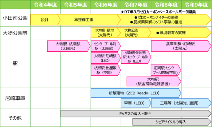 取組スケジュール