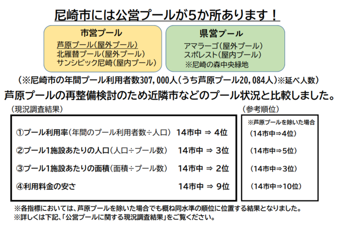 現況調査結果