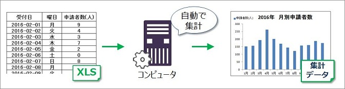 機械判読しやすい場合のイメージ