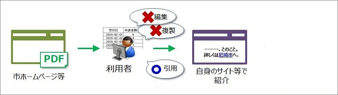 従来のデータ利用イメージ