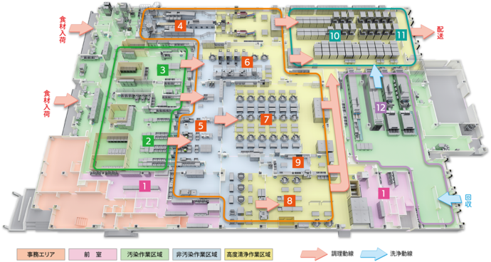 給食センター平面図