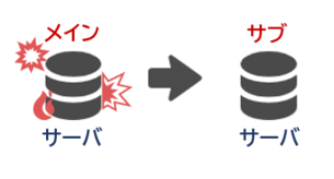 サーバ冗長化の図