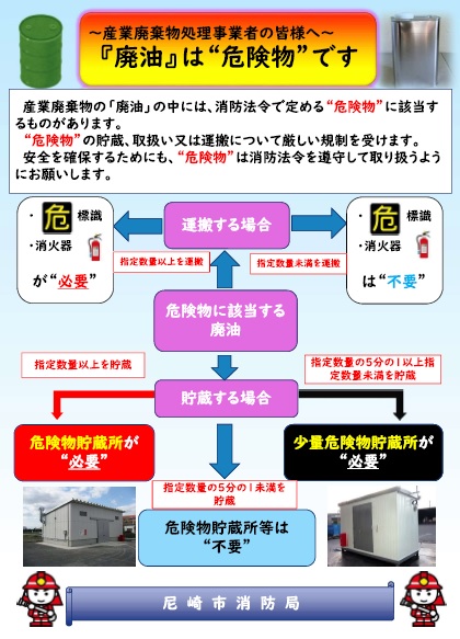 産業廃棄物処理事業者向けリーフレット写真