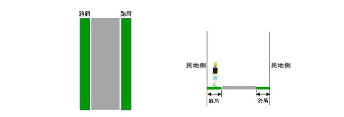 断面図