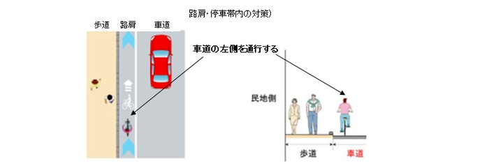 断面図